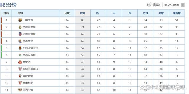 第62分钟，曼城再下一城！